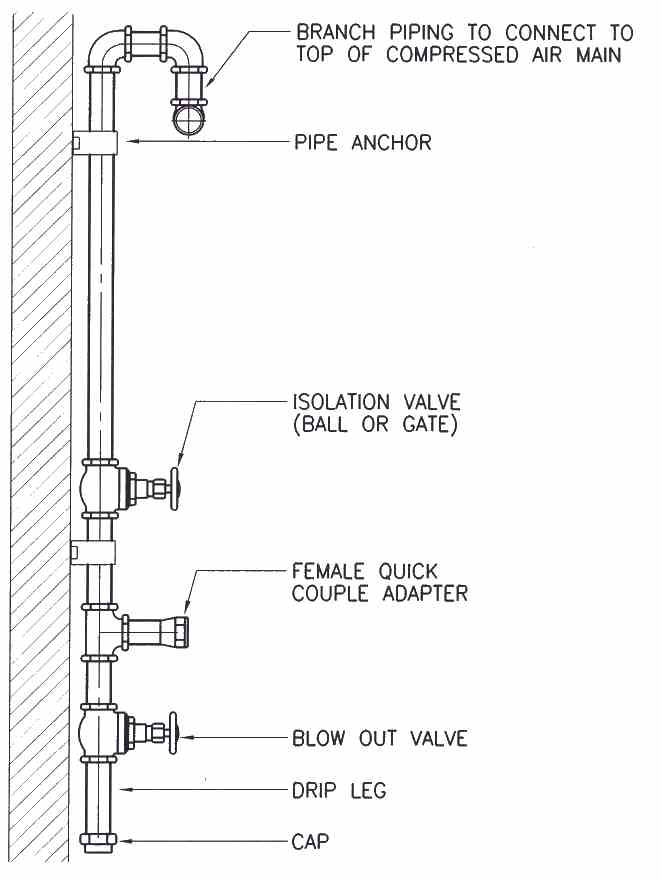 Running Compressed Air in the Garage - Pennock's Fiero Forum