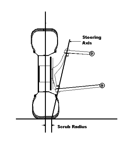 Scrub radius 84-87 - Pennock's Fiero Forum